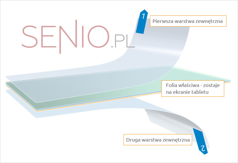 Trzy warstwy ochronne na tableta - 2 zewnętrzne i właściwa