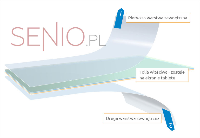 Trzy warstwy ochronne na tableta - 2 zewnętrzne i właściwa