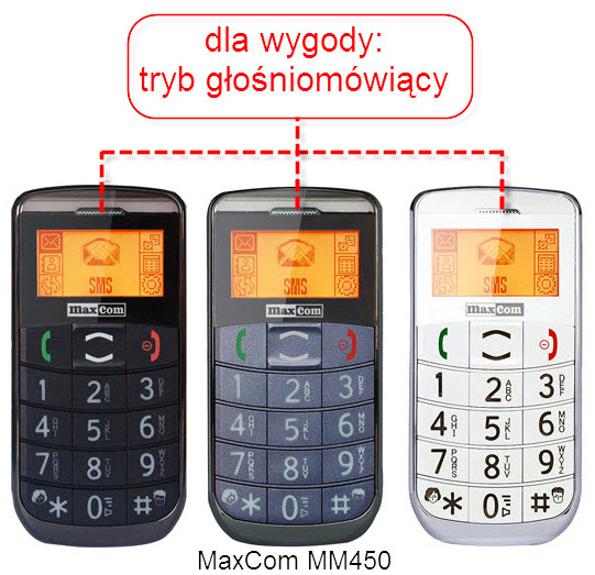 Tryb głośnomówiący w telefonie
